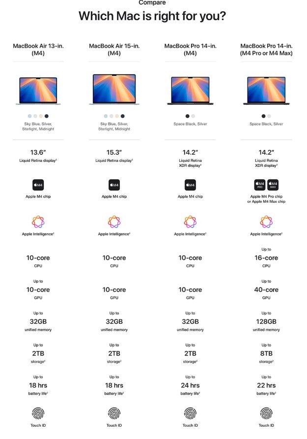 Apple Laptop Buying Guide: Finding the Perfect MacBook