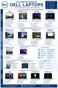 Dell Laptop Features That Enhance Productivity and Everyday Computing
